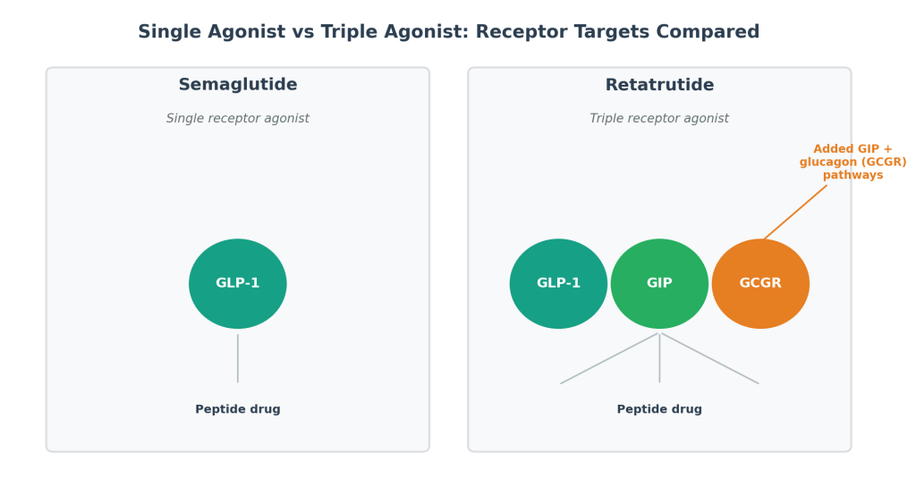 Comparison chart of hplc, mass spectrometry, nmr, amino acid analysis, and endotoxin testing by speed, cost, and what each method confirms